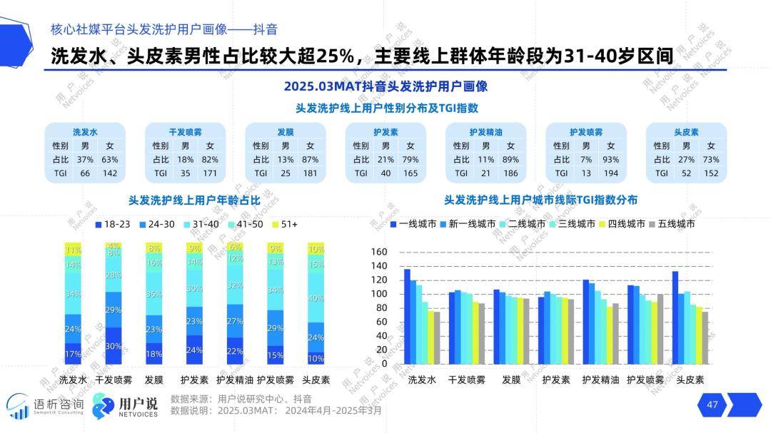 精华油？爆毛精华？口红美白牙笔？不朽情缘平台全息抗衰？量子计算(图4)