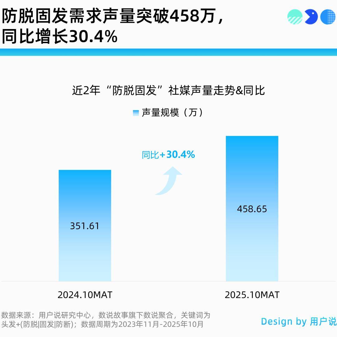 精华油？爆毛精华？口红美白牙笔？不朽情缘平台全息抗衰？量子计算(图6)