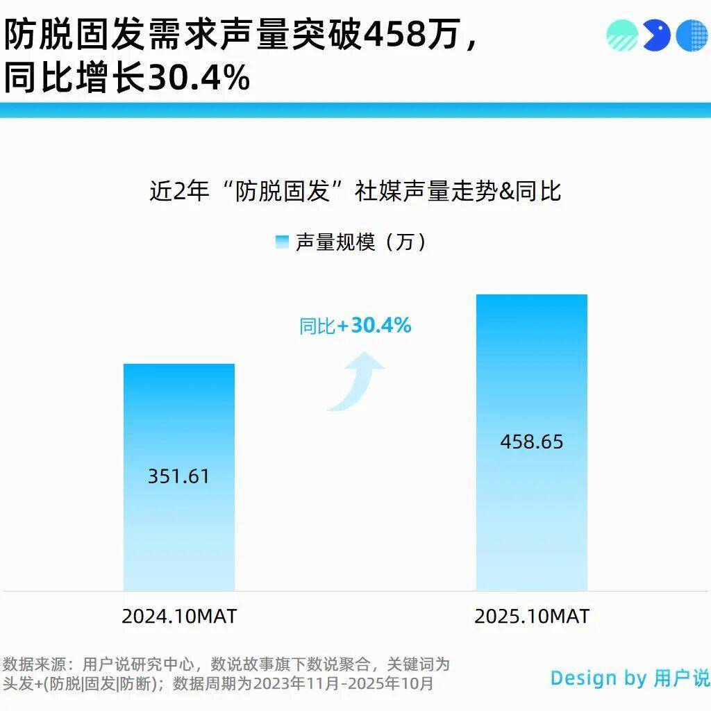 精华油？爆毛精华？口红美白牙笔？不朽情缘平台全息抗衰？量子计算(图22)