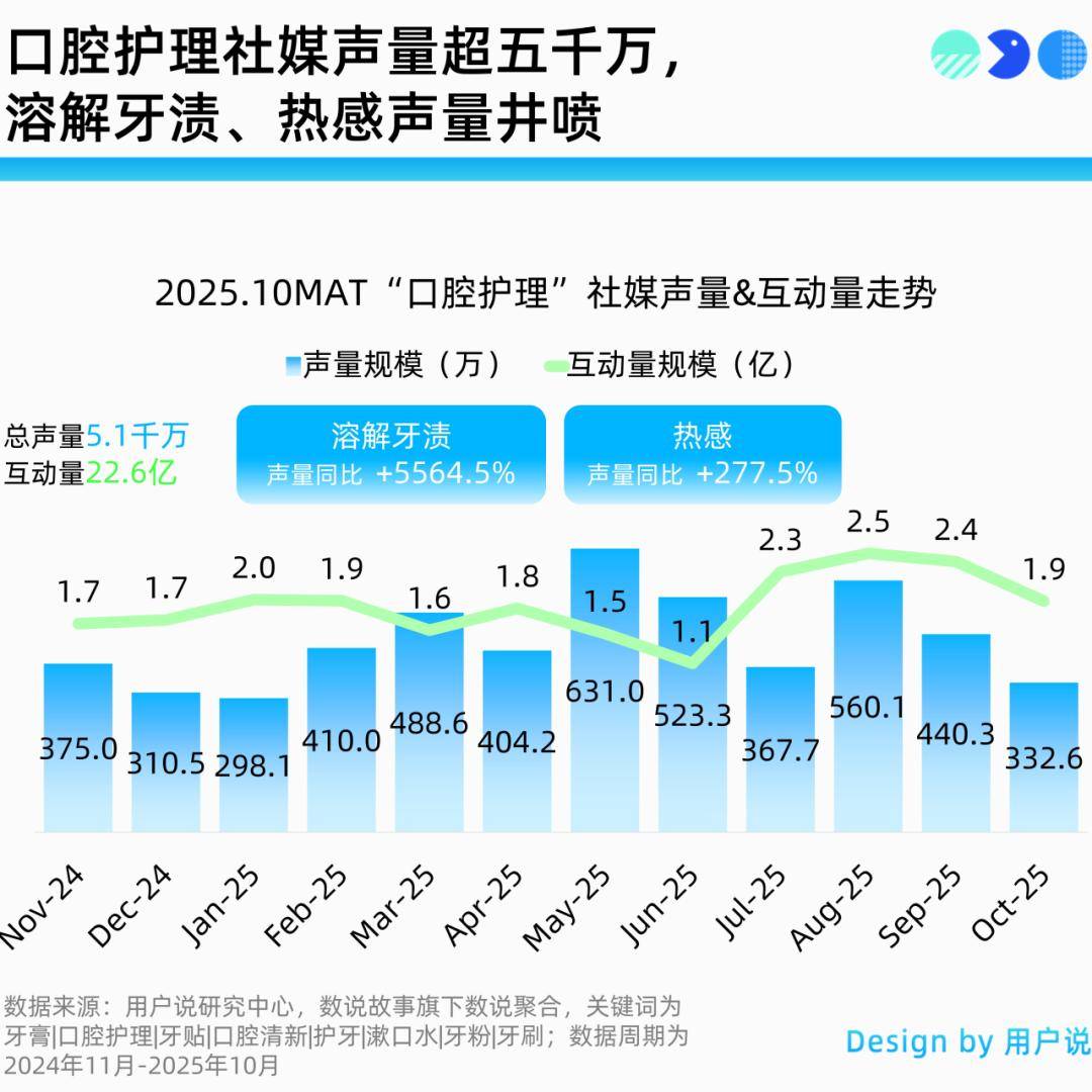 精华油？爆毛精华？口红美白牙笔？不朽情缘平台全息抗衰？量子计算(图23)