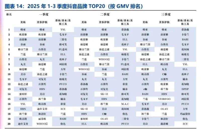 起、模式分化与营销提效下的竞争新局（附）不朽情缘登录入口美妆行业深度报告：国货崛(图1)